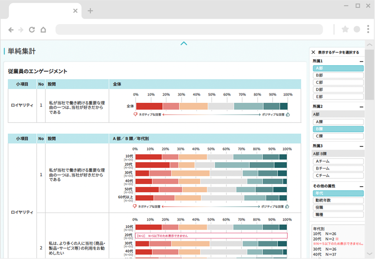 単純集計画面のイメージ。部署・年代などの属性別にサーベイ結果を集計できます。