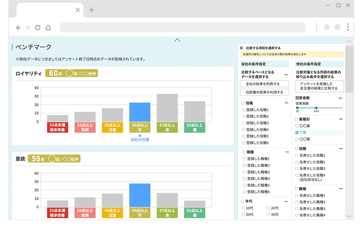 他社のベンチマークと組織力を比較する画面
