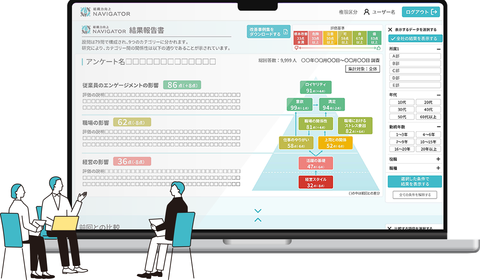 組織力向上ナビゲーターの結果報告書画面